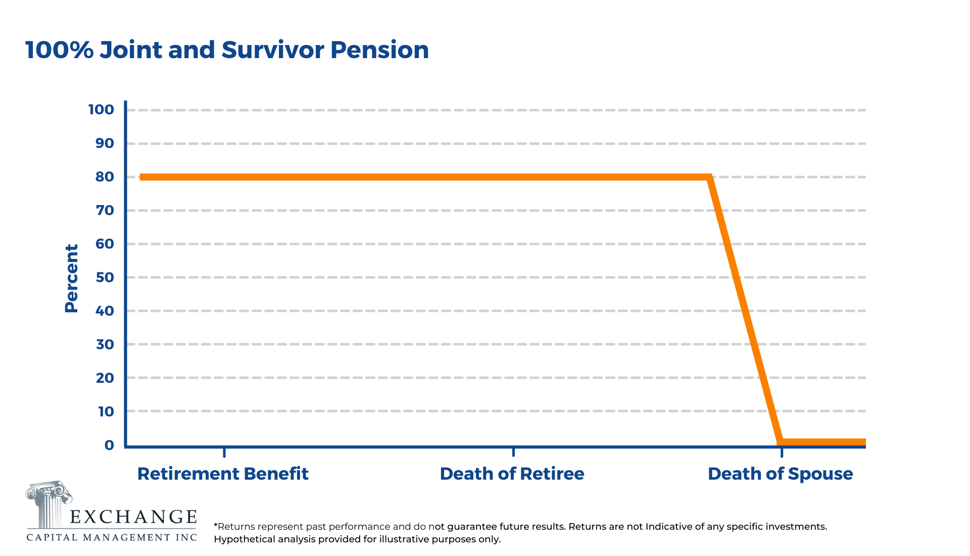 100 Percent Joint and Survivor Pension - Corrected-1