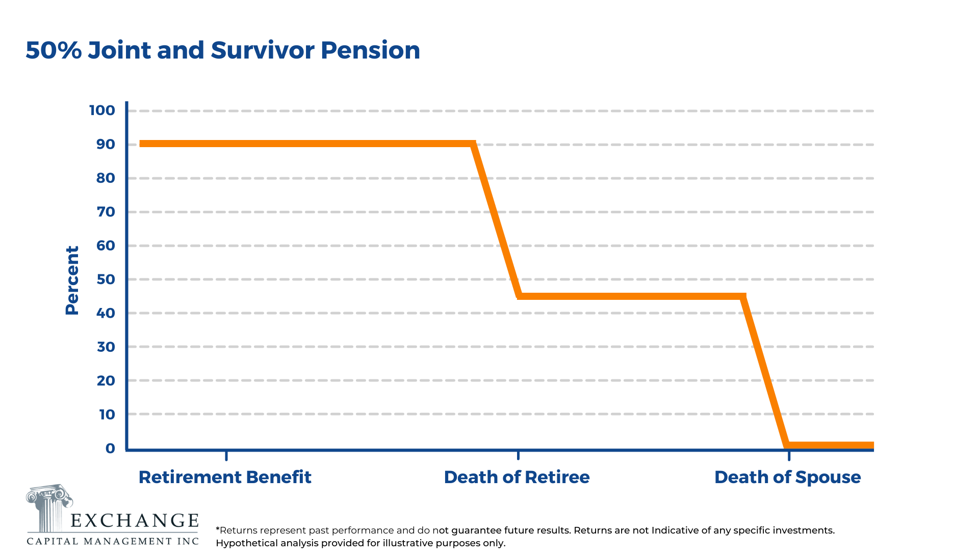 50 Percent Joint and Survivor Pension - Corrected-1