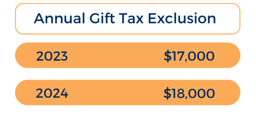 Annual Gift Tax Exclusion 2024