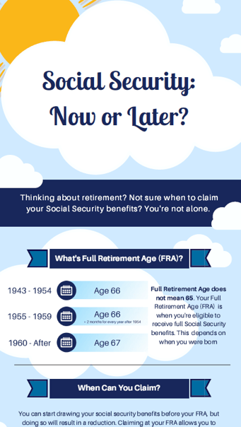 Social Security Infographic 