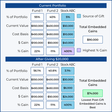 Giving the Security with the Largest Percent Gain