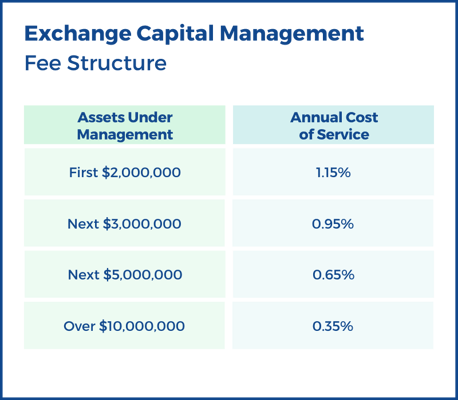 Cost of Service