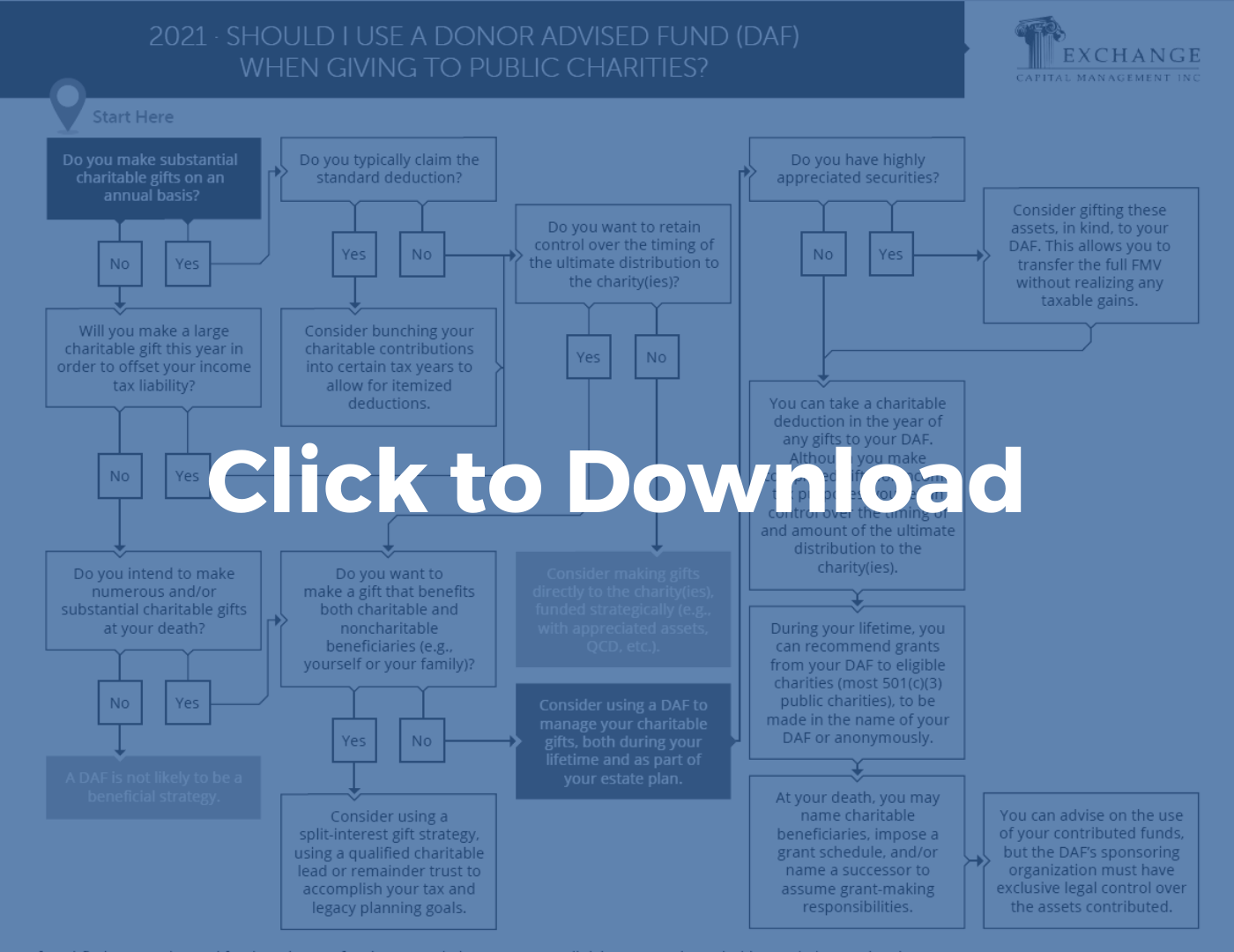 Donor Advised Fund Flowchart