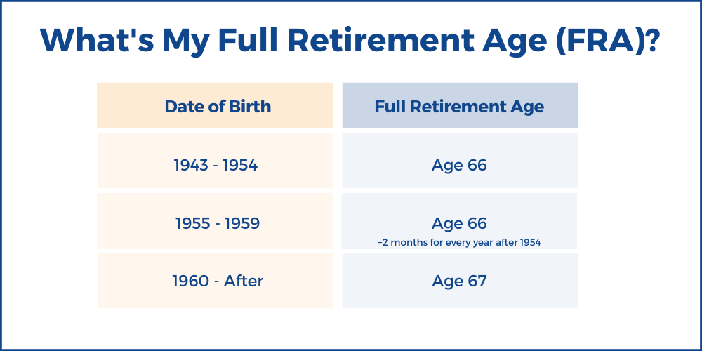 Full Retirement Age