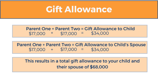 Gift Allowance (7)