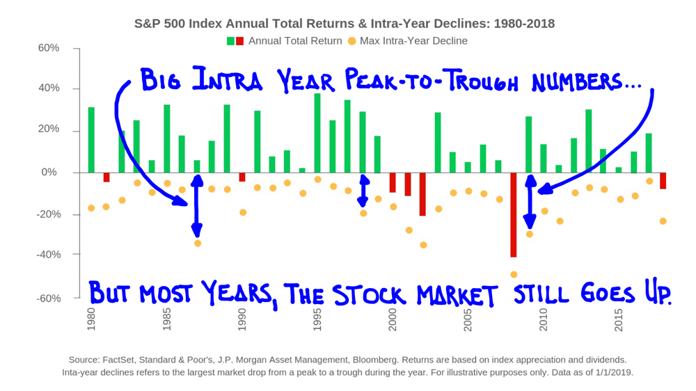 SP 500 Index Chart 1980-2018