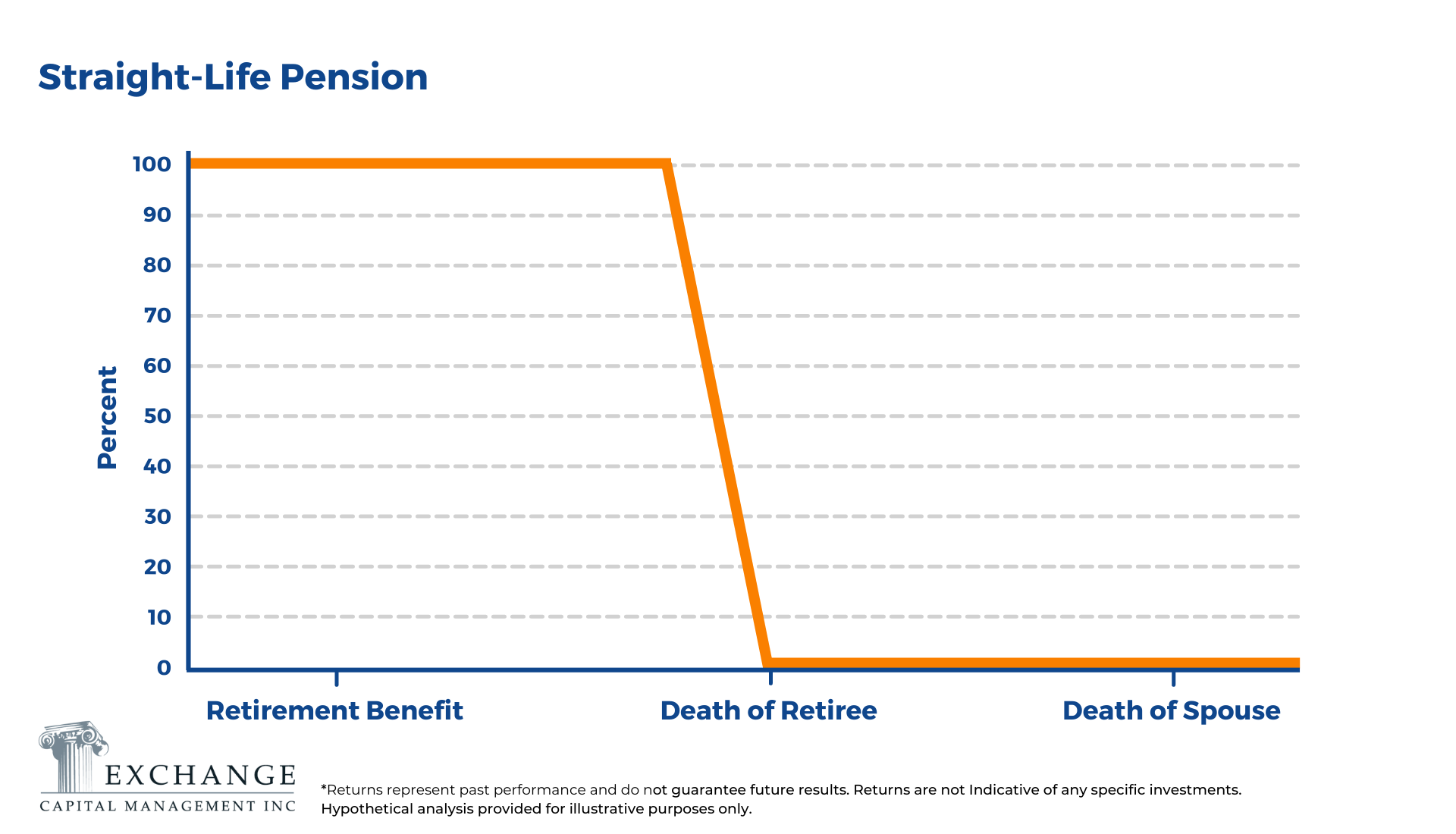 Straight-Life Pension -1