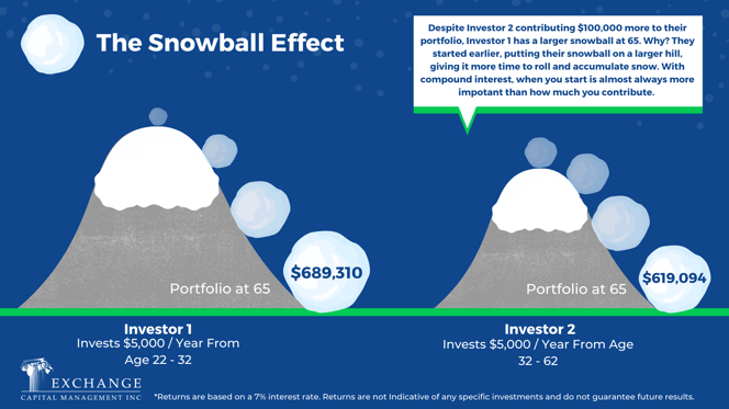 The Snowball Effect