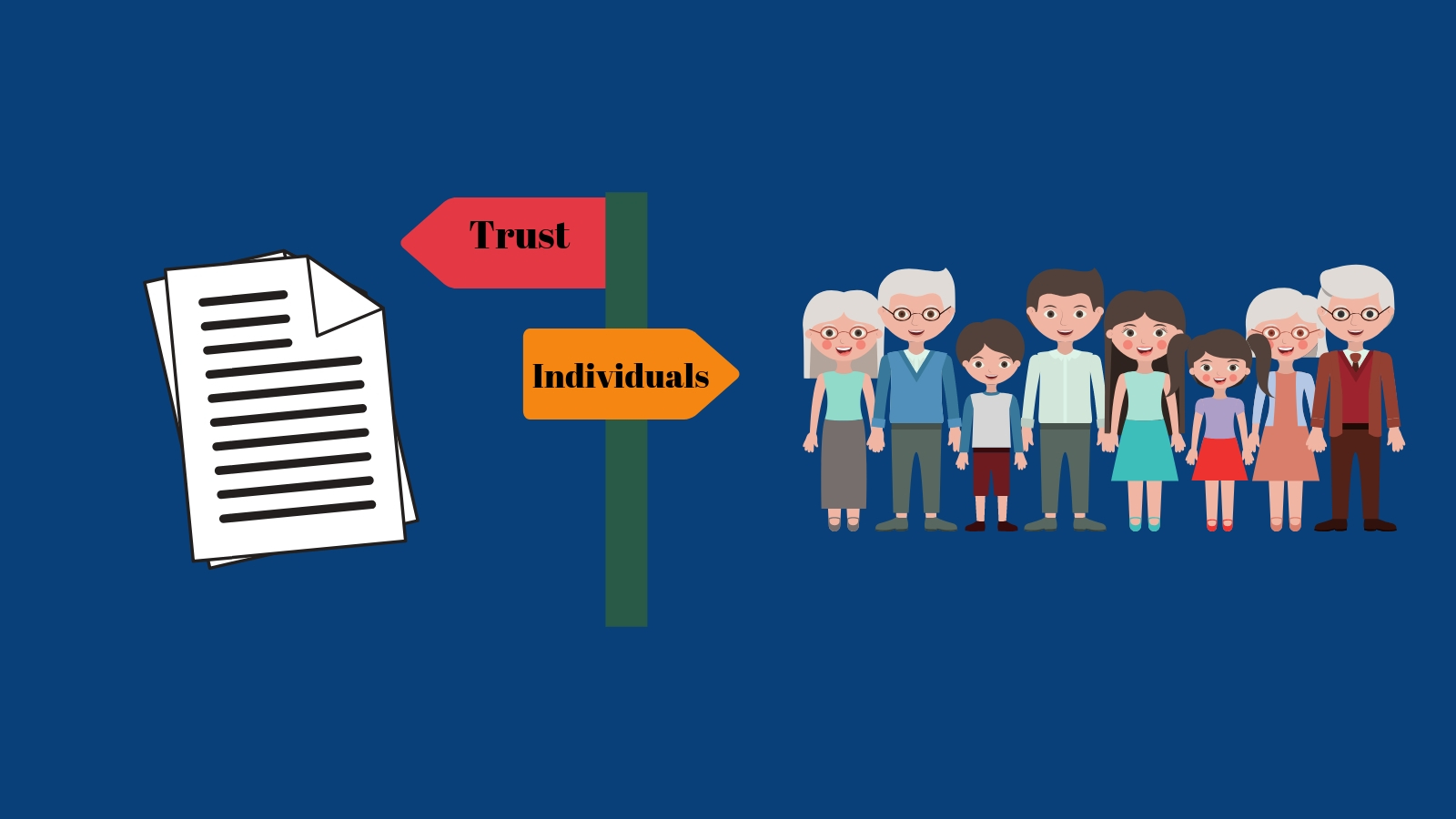 Should Trust be Beneficiaries