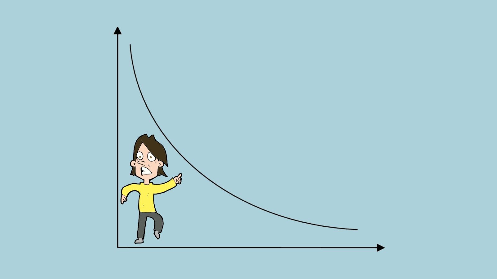 Inverted Yield Curve