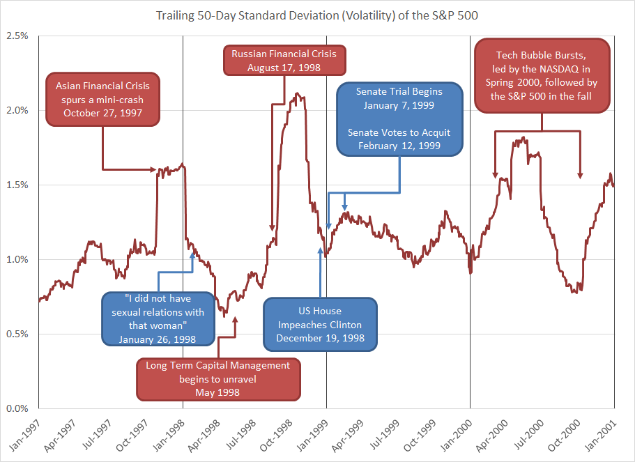 Market Volatility 