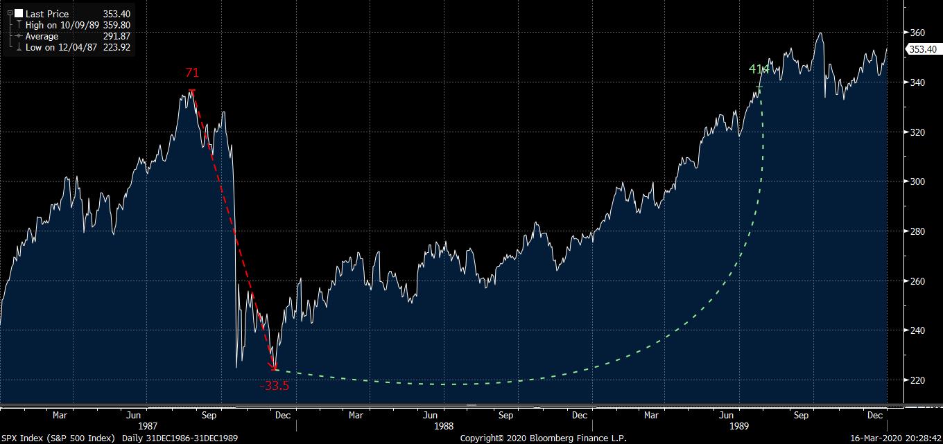 SPX Index (S&P 500 Index)  Daily 2020-03-16 20-28-13