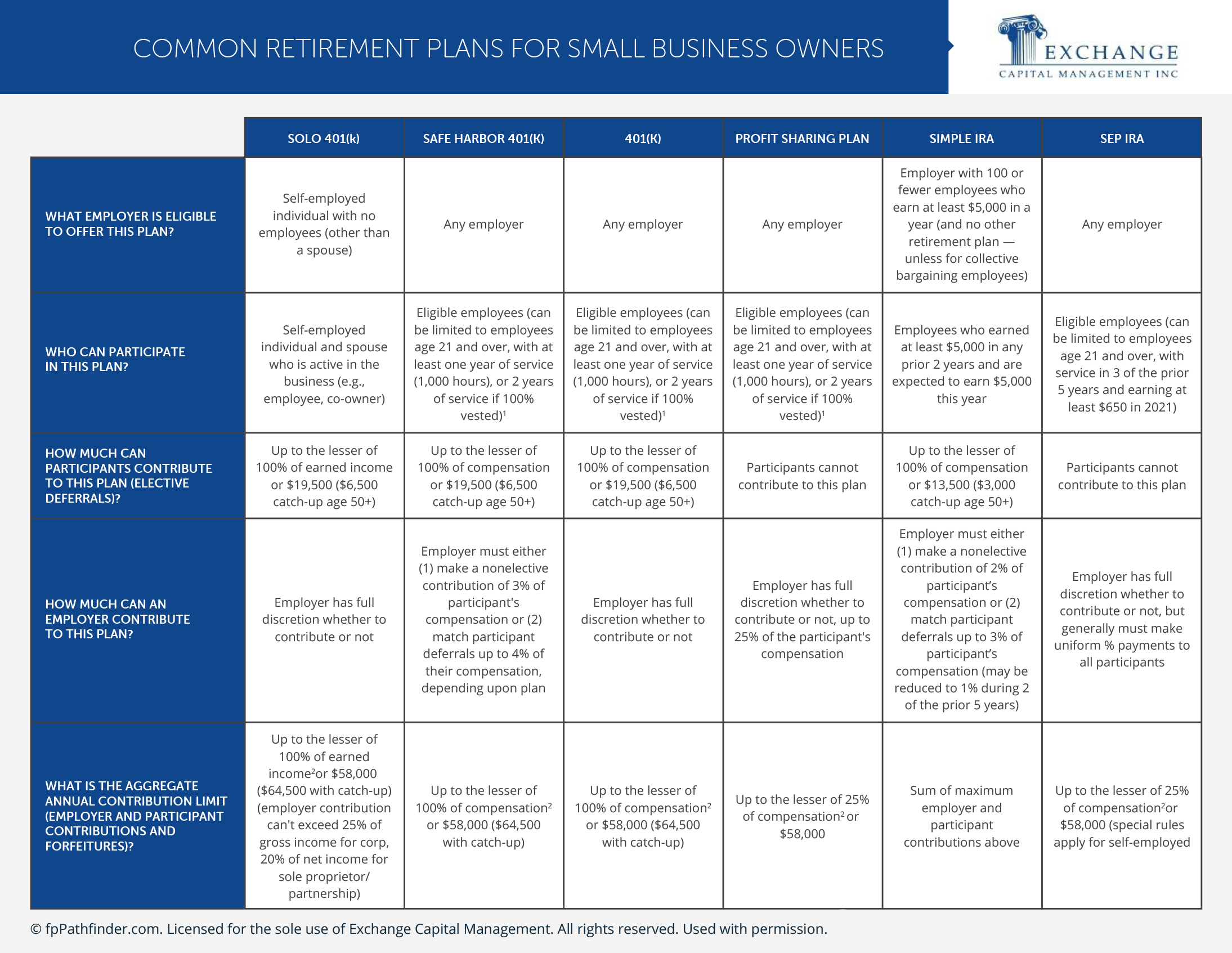 Common Retirement Plans for Small Business Owners