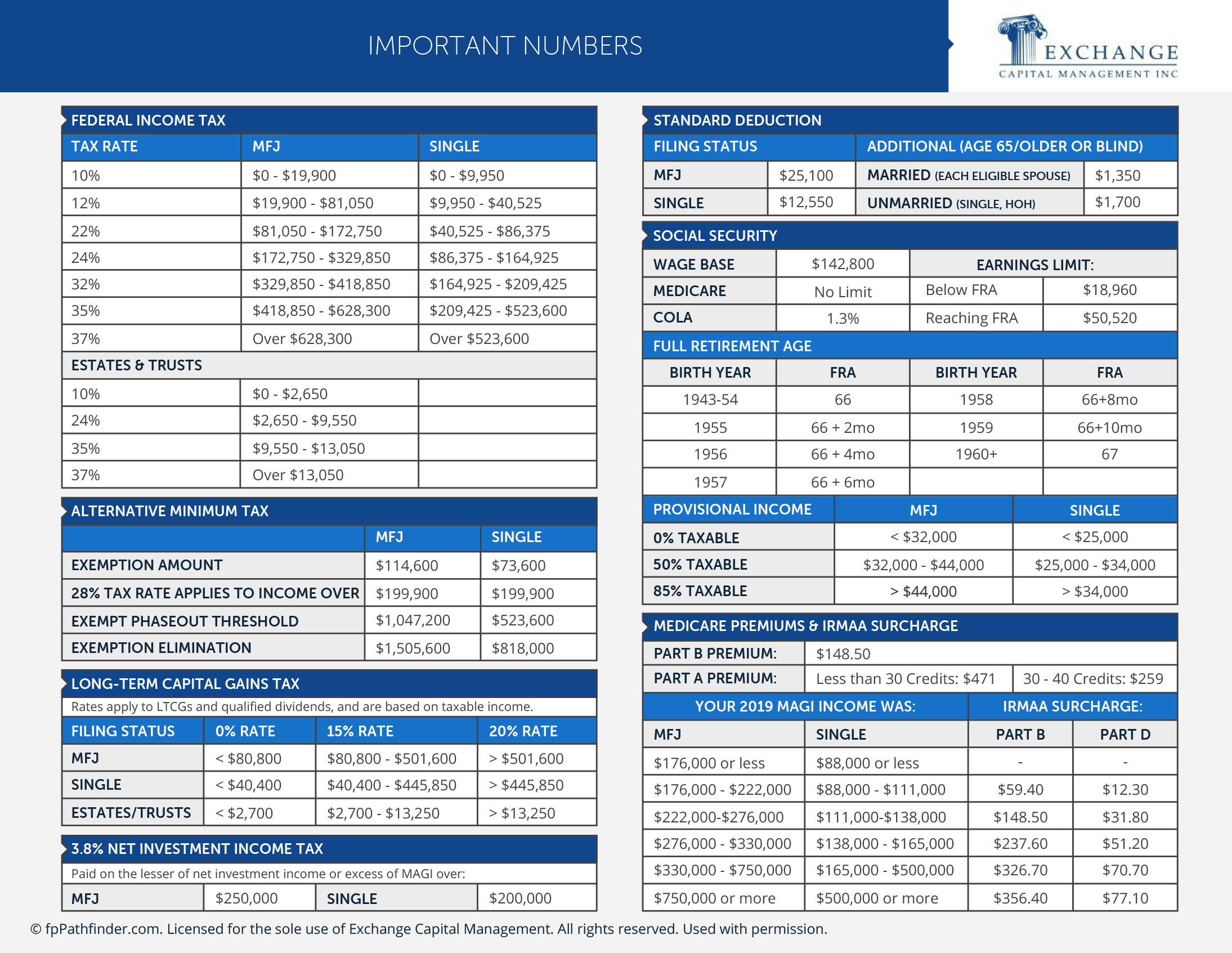 Important-Numbers - Preview