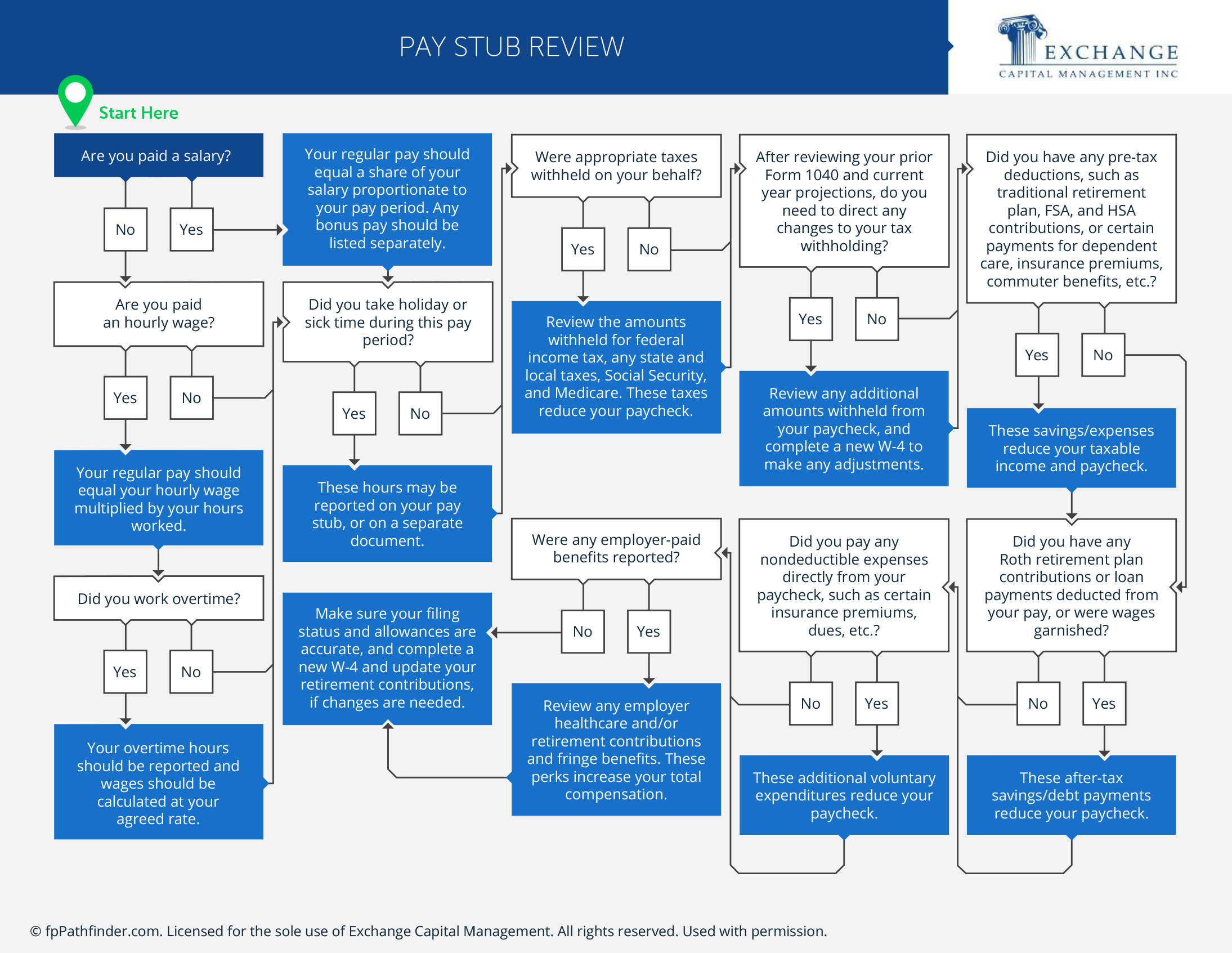 Pay Stub Review